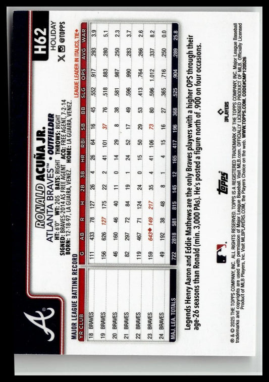 2025 Topps Holiday #H62c Ronald Acuña Jr.