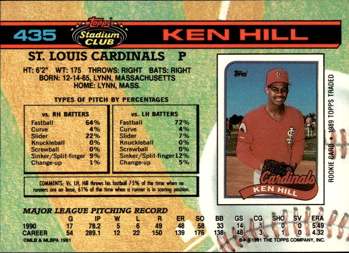 1991 Stadium Club #435 Ken Hill