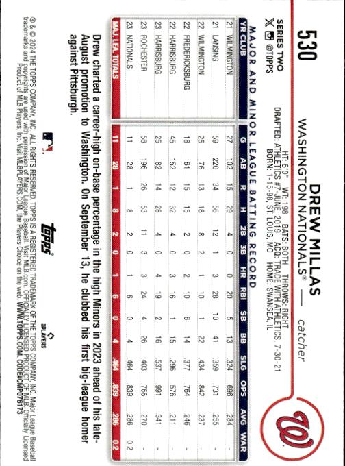 2024 Topps #530 Drew Millas #/2024