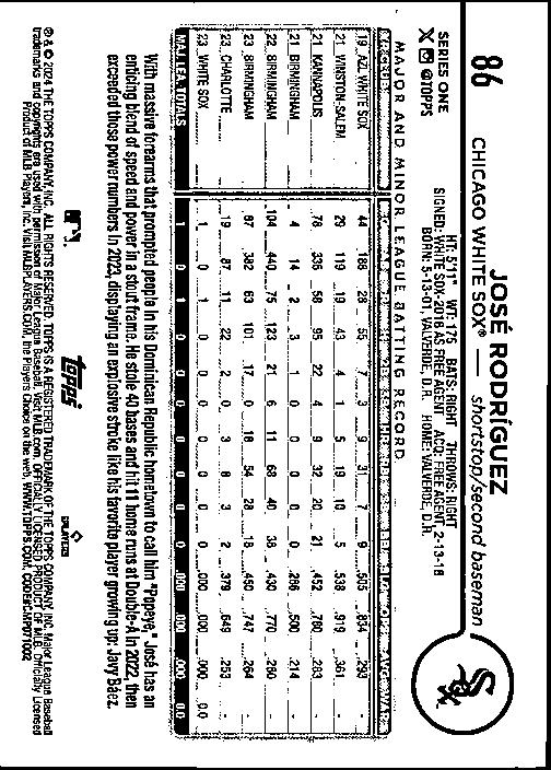 2024 Topps #86 José Rodríguez