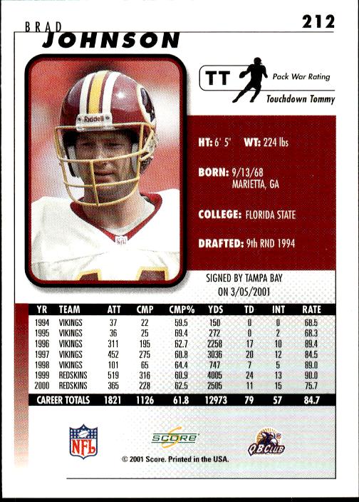 2001 Score #212 Brad Johnson