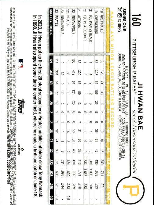 2024 Topps #160 Ji Hwan Bae