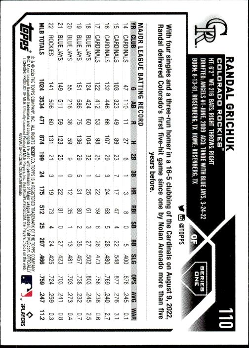 2023 Topps #110 Randal Grichuk