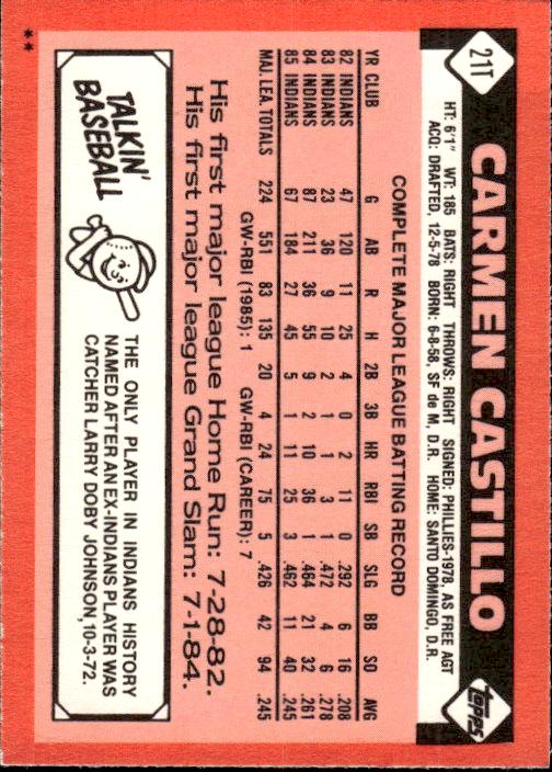 1986 Topps Traded #21T Carmen Castillo