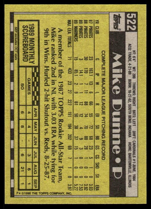 1990 Topps #522 Mike Dunne