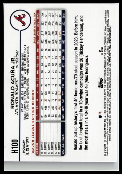 2024 Topps Holiday #H100 Ronald Acuña Jr.