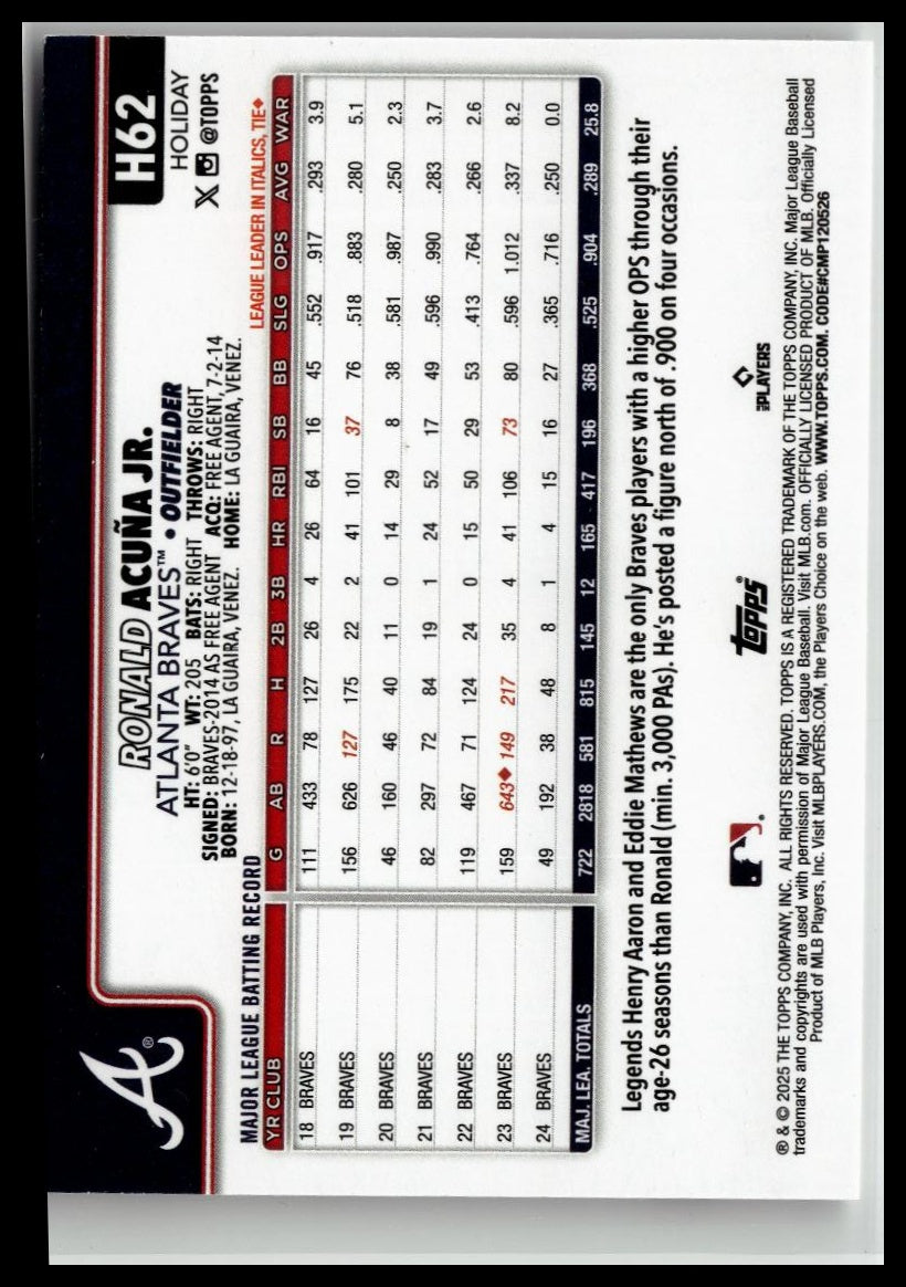 2025 Topps Holiday #H62c Ronald Acuña Jr.