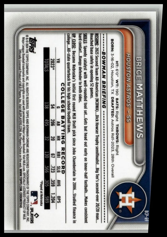 2024 Bowman #BP-69 Brice Matthews Prospects Green Pattern